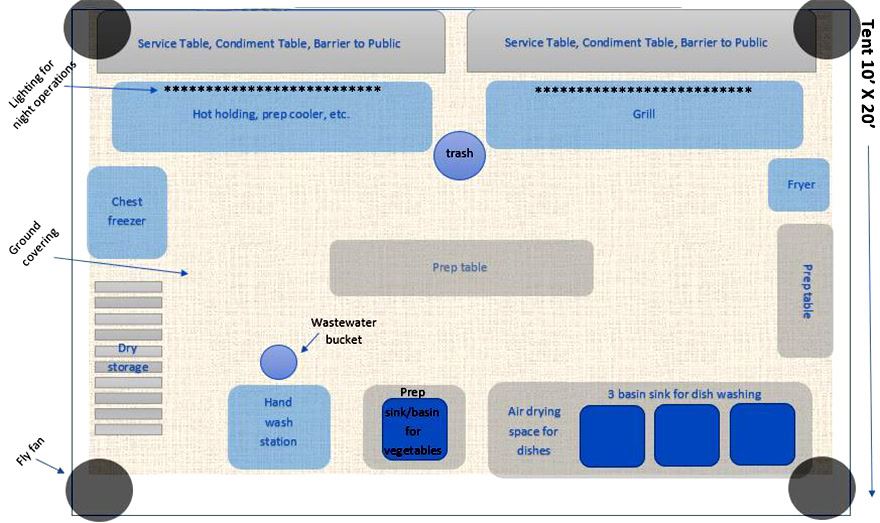 Layout diagram of a 10 by 20 foot temporary food establishment tent